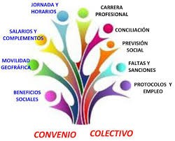 CONVENIO COLECTIVO 749/201